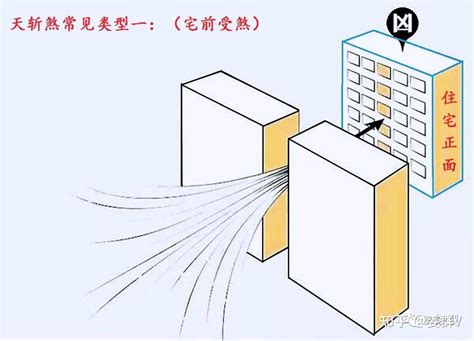 如何 破 天斬煞|玄煬風水：「天斬煞」的講解及化解方法！